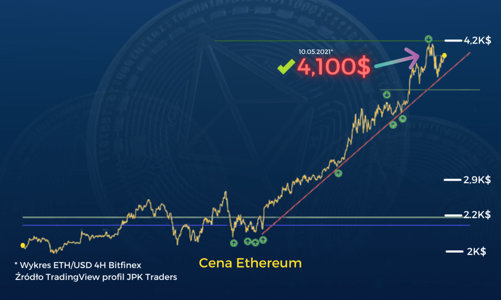 drugi tp ethereum