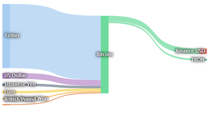  Spada liczba adresów powyżej 1000 BTC w stosunku do ceny Bitcoina. 