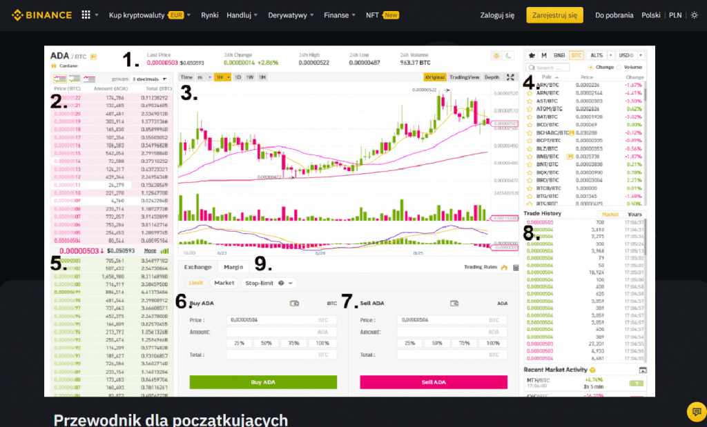 Poradnik jak kupić kryptowaluty na giełdzie Binance