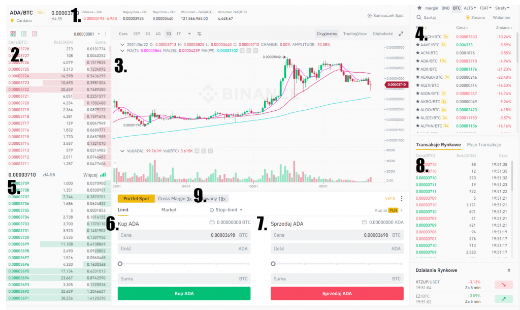 panel glowny binance