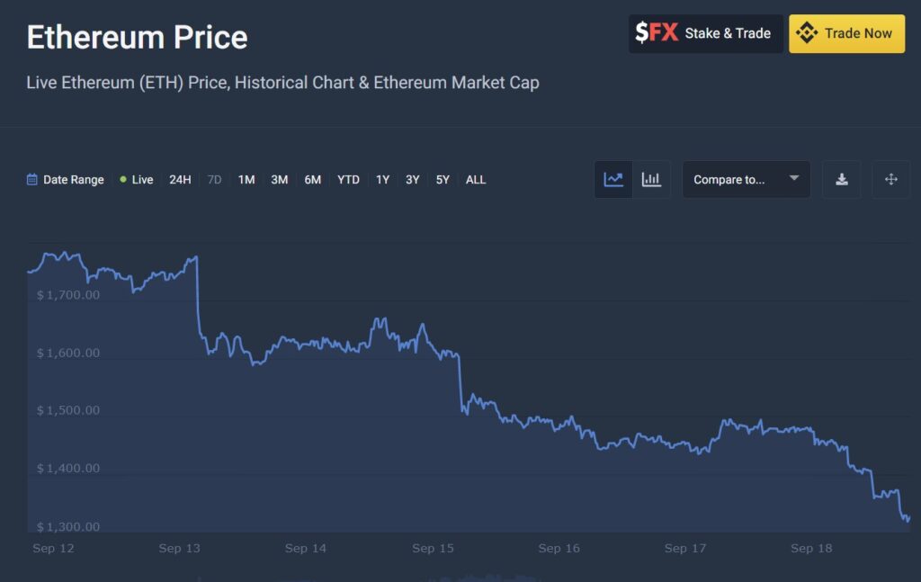 Cena ethereum po merge