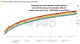 Rainbow Price Chart Bitcoina — prognozy cenowe do 2025 roku