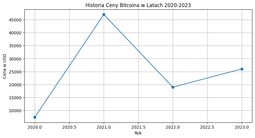 Wykres przedstawiający historię ceny Bitcoina od 2020 do 2023 roku, w kontekście prognoz dla kursu Bitcoina 2025