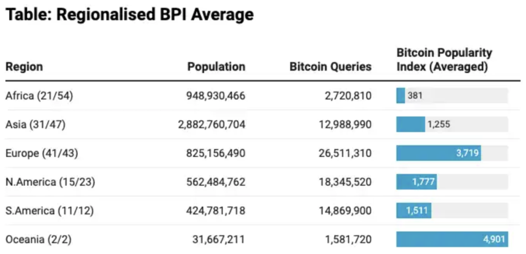 Grafika przedstawia popularnosc Bitcoina na regionach Świata
