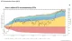 Bitcoin ETF-y. Wykres skumulowanych przepływów Bitcoin ETF pokazujący akumulację ponad 1 miliona BTC przez fundusze ETF w okresie styczeń 2024 - styczeń 2025. Różnokolorowe warstwy reprezentują poszczególne fundusze ETF, a czarna linia wskazuje zmianę ceny Bitcoina w tym okresie.