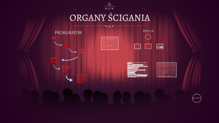 Grafika edukacyjna "Organy ścigania" pokazująca strukturę współpracy Prokuratury i Policji w walce z oszustwami finansowymi, aferami inwestycyjnymi i piramidami finansowymi, z dokumentami dowodowymi i procedurami śledczymi. Afera Hellobit